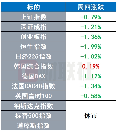 特朗普两周内决定是否攻击伊朗 欧股三连跌原油继续冲高